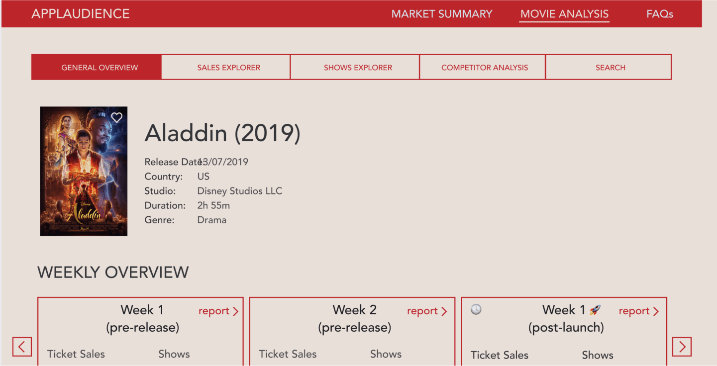 Applaudience movie-detail page before the redesign, using a plain weekly ticket-sales list