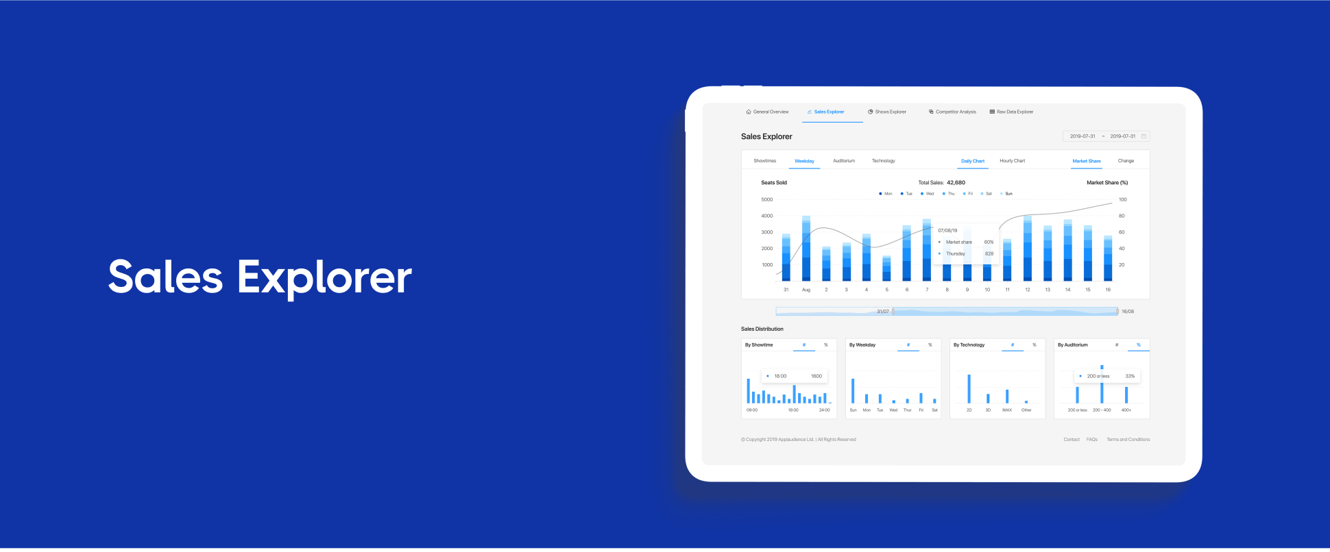 Applaudience dashboard mocked up on a tablet screen, open to the Sales Explorer view