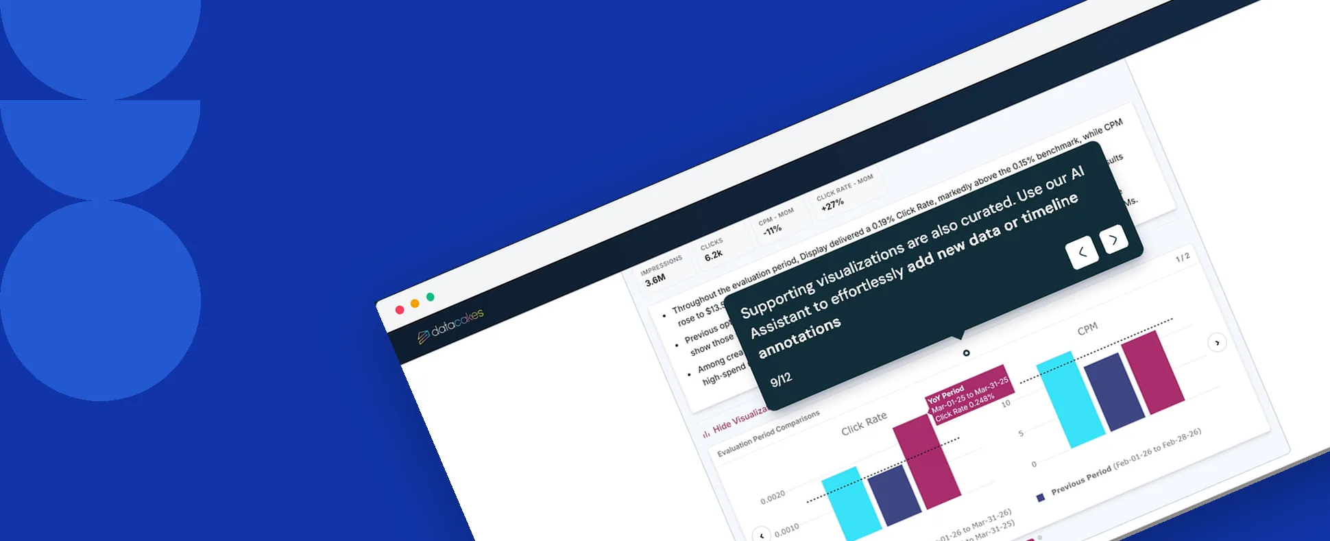 Datacakes AdCake dashboard on a blue background, with an AI annotation and bar charts comparing click rate and CPM
